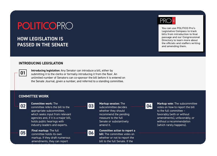 how-legislation-is-passed-in-the-senate